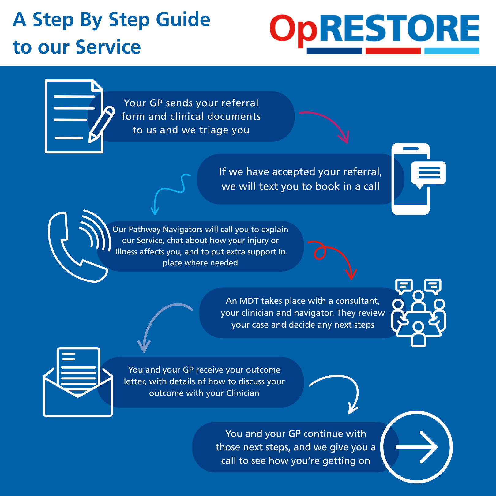 Step by Step Guide